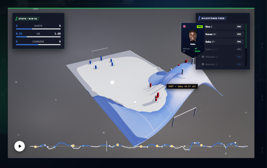 3D Pitch Possession Height