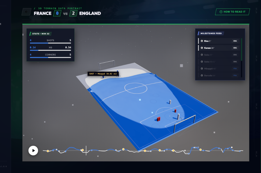 3D Pitch France vs England Base